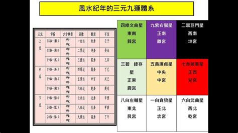 一運屬性|【一運屬性】一運屬性揭密：三元九運五行大解析 – 每日新聞。